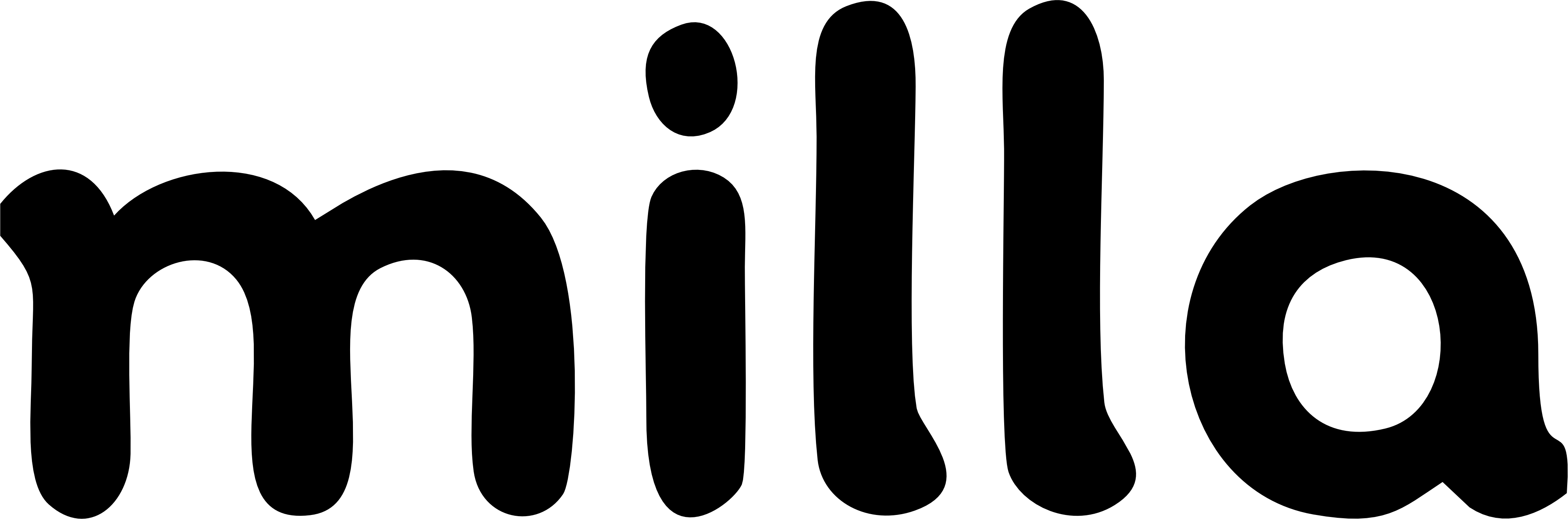 Milla süd məhsulları